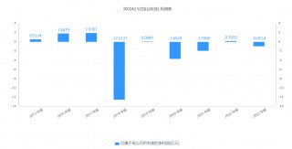 佳云科技频陷信披违规与亏损泥潭：营收持续下滑，新业务尚难救场