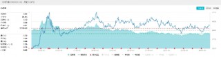 基本面、估值双助力，价值ETF（510030）尾盘拉升，收复5日线！机构：市场有望迎来新一轮上行区间