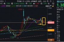 防御风格再起，银行重回C位！银行ETF（512800）单周获资金加码2．11亿元，红利价值仍被看好