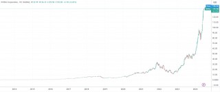 美股收盘：众科技巨头俯身恭迎英伟达登顶“世界股王” 纳指连续7日创新高