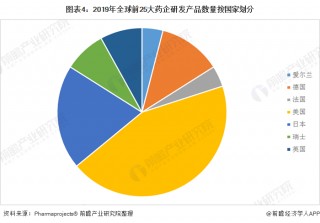 东北制药全力保障重点药品市场供应(东北制药全力保障重点药品市场供应能力)