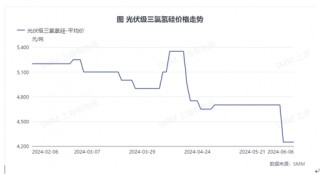 光伏级三氯氢硅价格下跌，市场需求持续减弱