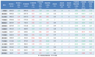 透视银行资产质量：前三季15家拨备少计提700亿 个贷不良攀升、拨备率大面积下滑