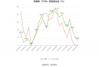 黑猫股份：预计2024年上半年亏损4200万元-6000万元