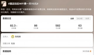 广州一酒店 Wi-Fi 费“一天 110 元”引热议，你能接受住店网络单独收费吗