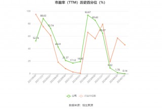 新中港：预计2024年上半年净利同比增长35%-55%