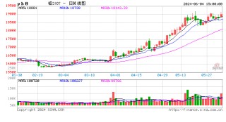 长江有色：4日铅价上涨 沪铅再破万九市场谨慎