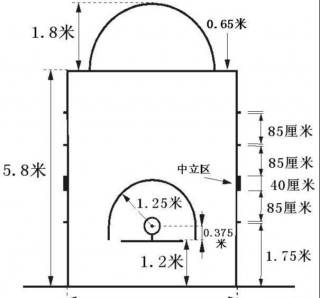 篮球场标准尺寸(篮球场标准尺寸是多少平面图)