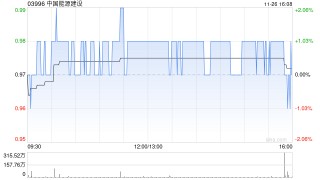 中国能源建设将于2025年1月20日派发中期股息每10股0.135港元