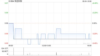 恒益控股公布刘思成辞任独立非执行董事