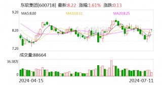 东软集团在武汉新设科技服务公司 注册资本1000万元