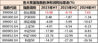 高层政策势大力沉，现阶段应该如何布局？