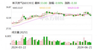 新天然气：拟收购中能控股控制权及共创投控控制权