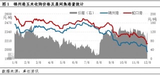 卓创资讯：市场供需博弈增强 短期东北玉米价格或窄幅整理