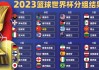 男篮世界杯2023(男篮世界杯2023直播在哪看)