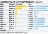 浙江省13家城商行上半年成绩单：8家银行总资产两位数扩张