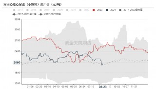 尿素：需求仍有反复