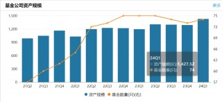 官宣了！她履新千亿基金总经理