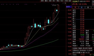 又见超级赛道！A股700亿龙头，今年狂飙超70%！多家公司暴涨逾50%