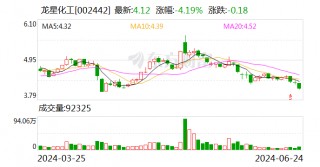 龙星化工：拟向激励对象117人授予限制性股票1267万股