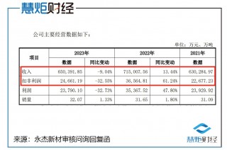 保荐项目业绩大变脸！罚(保荐业务需要什么部门审批)