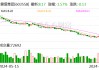 健盛集团：上半年实现净利润1.66亿元 同比增长33.82%