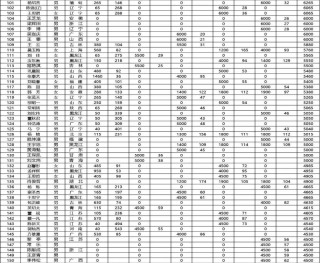 12强赛最新积分排名(12强赛最新积分排名榜)