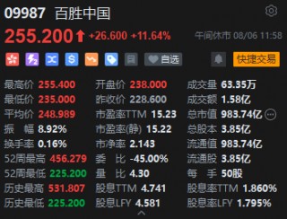 午评：港股恒指涨0.46% 恒生科指涨0.89%教育股大幅反弹