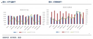 【粕类半年报】粕类市场驱动有限 交易主线或为预期差