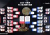 0809赛季nba季后赛对阵图(nba0809赛季季后赛对阵图)