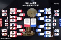 0809赛季nba季后赛对阵图(nba0809赛季季后赛对阵图)