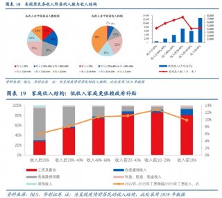 华创证券：从“超额储蓄”到“超额财富”——美国经济防线的转变