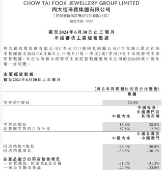 伦敦金重回2400美元，爆买黄金背后是投资需求走强