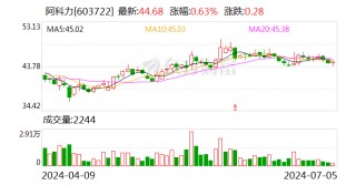 阿科力：定增申请获证监会同意注册批复