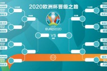 欧洲杯赛程2021赛程表比分(欧洲杯赛程2021赛程表比分结果)