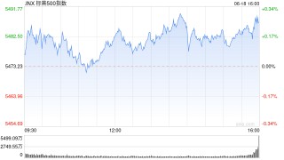 尾盘：标普指数创盘中新高 英伟达成为美股市值第一大公司