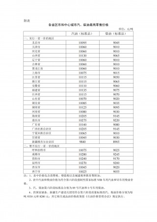 发改委：明起国内汽柴油价格每吨分别提高110元、105元