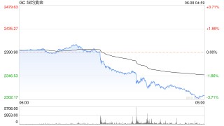 美国5月非农就业：多年来最诡异的一次？