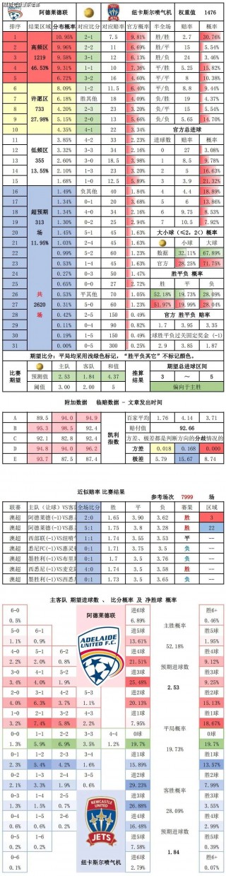 即时比分足球网(即时足球比分足球)