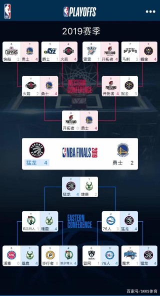 2019nba季后赛赛程对阵表(2019nba季后赛晋级之路)