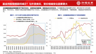 财通策略李美岑：近3年外资持股规模减少8000亿元 外资持仓结构有何变化？