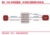 时隔26年后，国有大行又迎财政部特别国债注资 业内：规模或超1998年  提升国有大型银行信贷投放能力