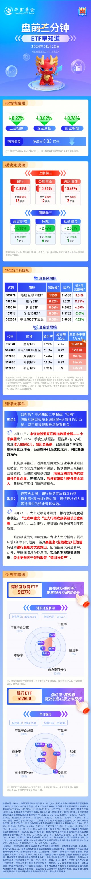 【盘前三分钟】8月23日ETF早知道