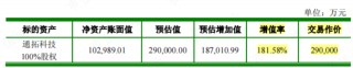 7亿抄底29亿资产，营收有望破百亿！华凯易佰并购通拓科技：出海水大鱼大，迈向跨境电商第一梯队