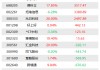 机构今日抛售这8股，买入保变电气6651万元丨龙虎榜