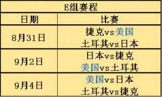 欧洲篮球联赛赛程表比分(欧洲篮球联赛赛程表比分查询)