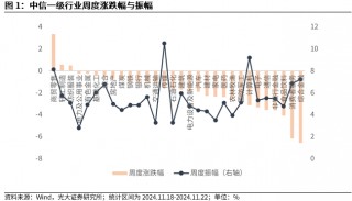 【光大金工】A股转入宽幅震荡区间——金融工程市场跟踪周报20241123