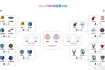 nba季后赛对阵图2020比分(nba季后赛对阵图2020最新比分)