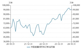 曹操出行报告期内巨亏76亿、流动负债高达96亿，自我造血能力好转、2026年度或实现盈亏平衡，可投性得分62分