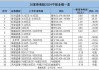 16家券商中报业绩预告出炉，自营业务成“胜负手”